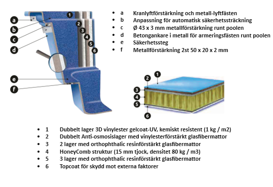 Glasfiberpool Delta