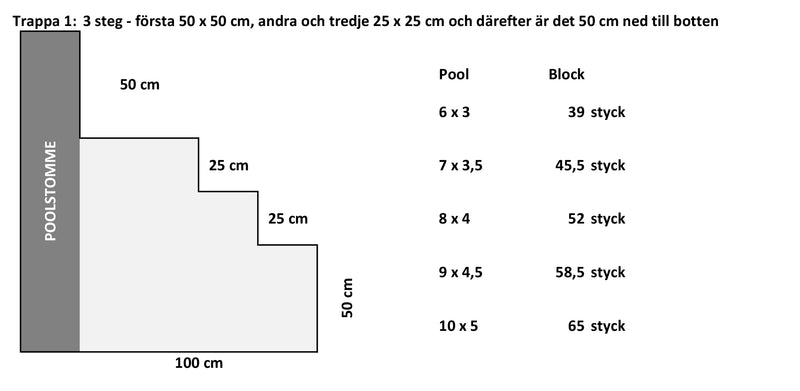 Thermoblockspool